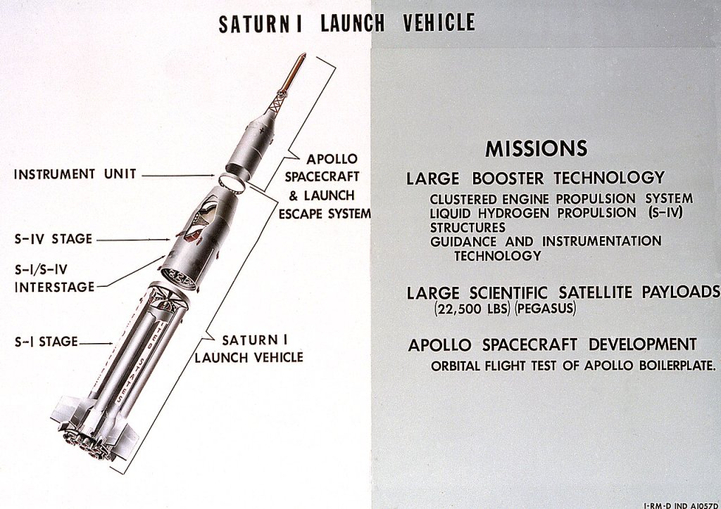 Saturn Apollo Program