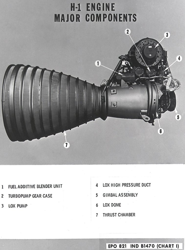 Saturn Apollo Program