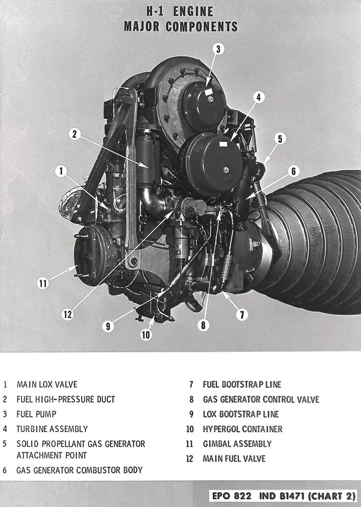 Saturn Apollo Program