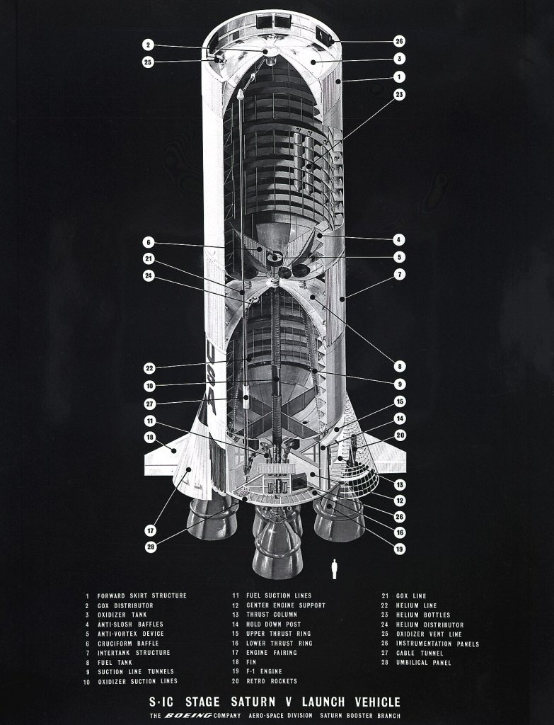 Saturn Apollo Program