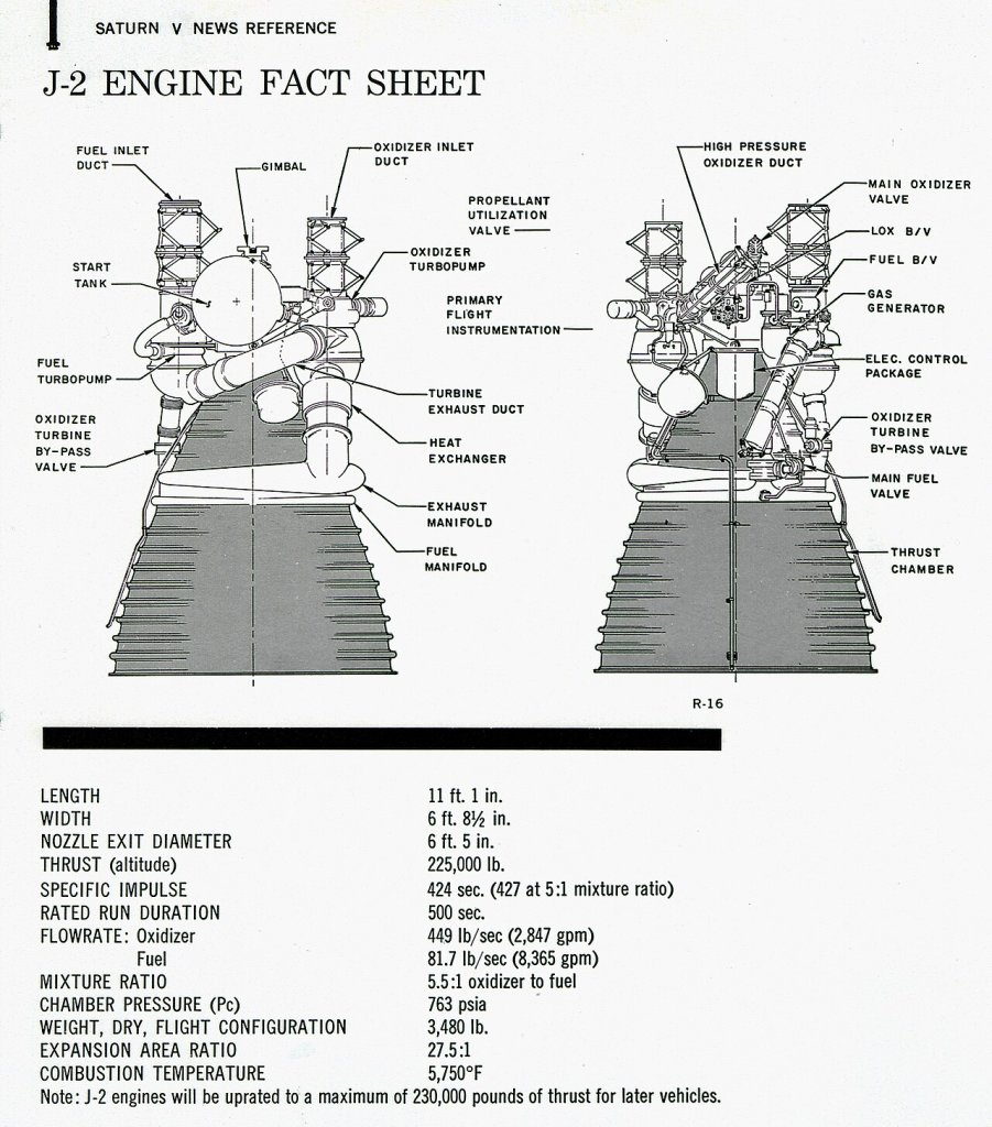 Saturn Apollo Program