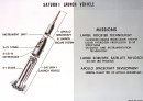 Saturn Apollo Program